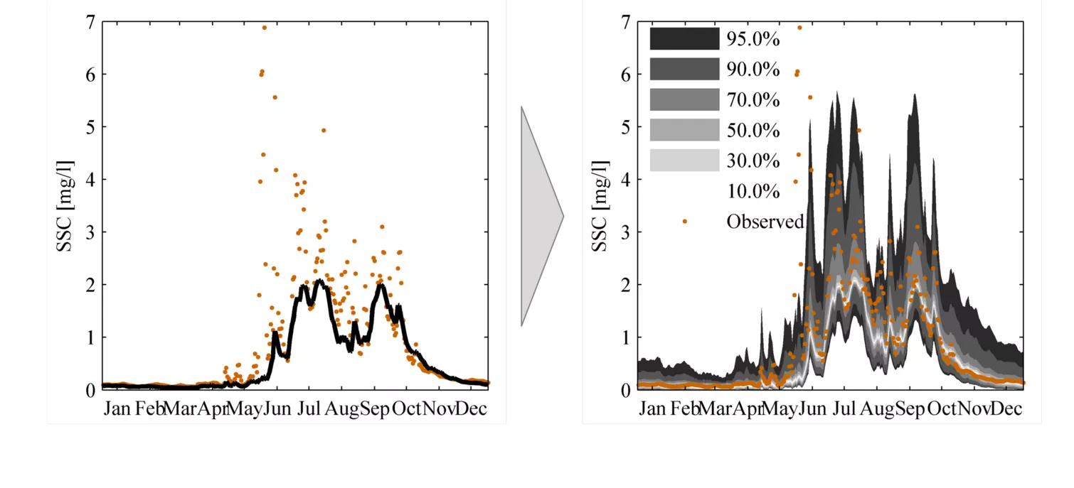 Tethys the hydrological forecasting system