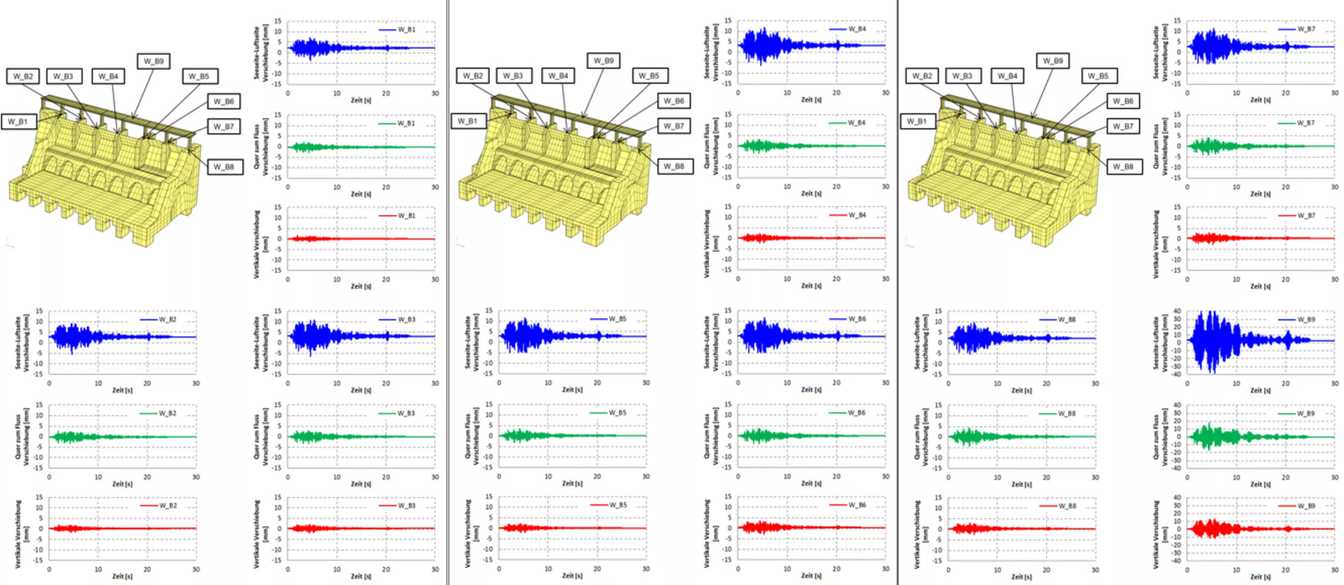 Finite Element Modelling for Dam Engineering | Gruner AG