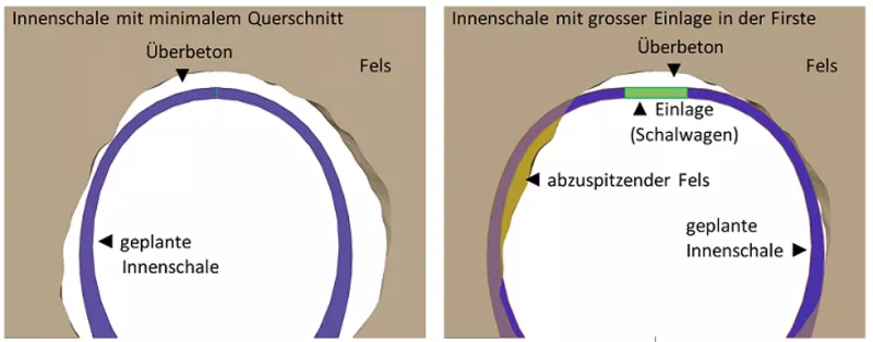 Voûte intérieure BLS - tunnel de base du Lötschberg