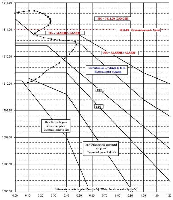 Water Alarm Diagram